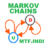Markov Chains MTF Indicator