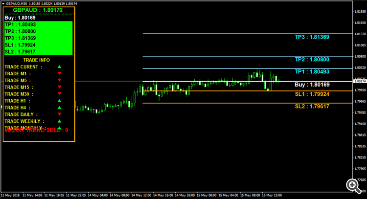 BUY SELL SIGNALS WITH TREND