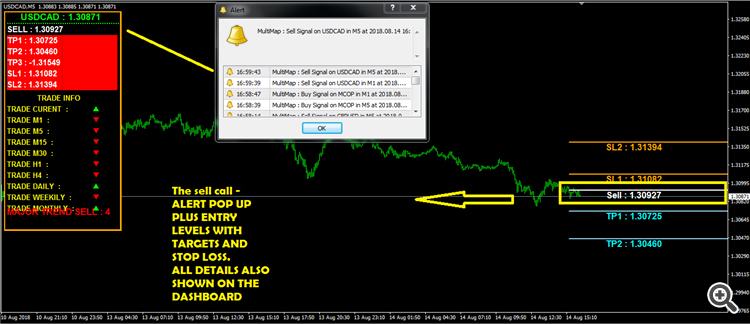 ALERT POP UP MESSAGES