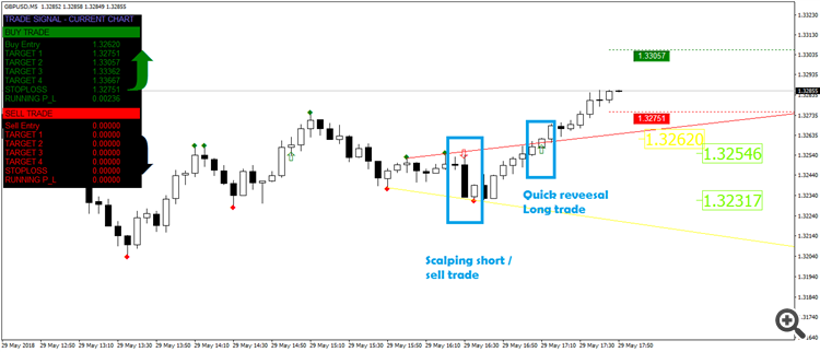 SCALPING SIGNALS