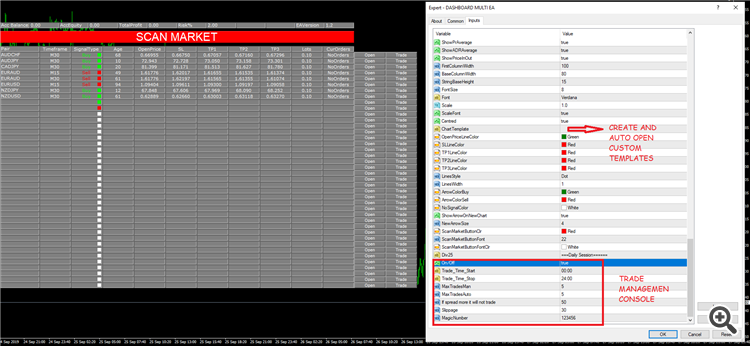 DASHBOARD OF THE MULTI EA