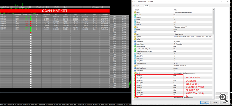 TRADE DASHBOARD MULTI CURRENCY MULTI TIME FRAME