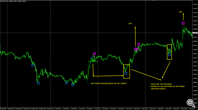 TRADES SCALPING TRADES SCALPING