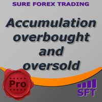 Accumulation overbought and oversold
