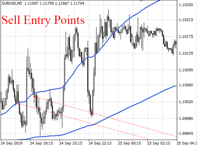 lev trading