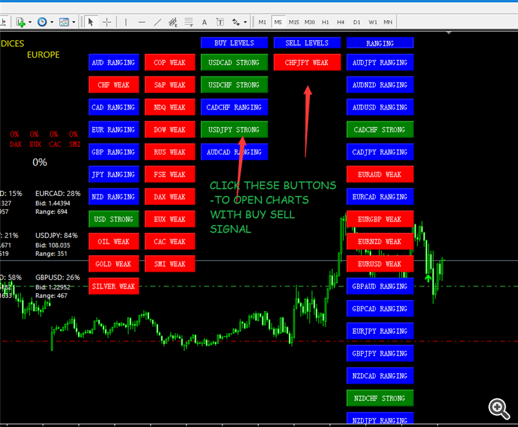 Forex brokeriai naudojant mt5