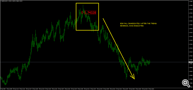 trade charts