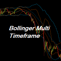Bollinger Multi Timeframe