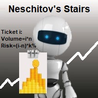 Neschitovs Stairs