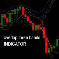 Three Overlapping Bollinger Indicator