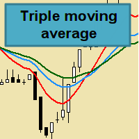 Triple Moving Average EA MT4