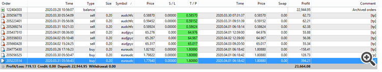 Moving Average Cloud (MAC)
