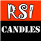 Bermaui RSI Candles