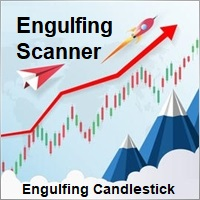 Engulfing Candlestick Pattern Scanner