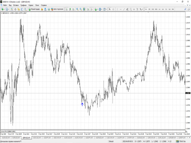 Индикатор pro. Pro arrows. H4 arrow indicator. Индикатор дела прабада цен.