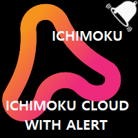 Ichimoku Cloud with Alert