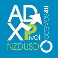 ADXPivot NZDUSD