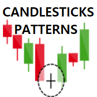 Candlesticks Patterns with Alert Full