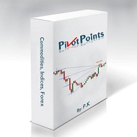 Pivot Points Multi