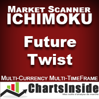 CI DashBoard Ichimoku Future Twist