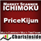 CI DashBoard Ichimoku Price Kijun