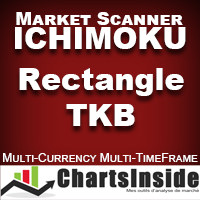 CI DashBoard Ichimoku Rectangle TKB