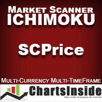 CI DashBoard Ichimoku SCPrice