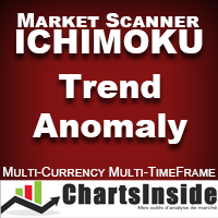 CI DashBoard Ichimoku Trend Anomaly