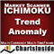 CI DashBoard Ichimoku Trend Anomaly