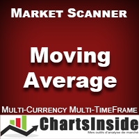 CI DashBoard Moving Average