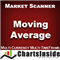 CI DashBoard Moving Average