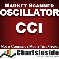 CI DashBoard Oscillator CCI