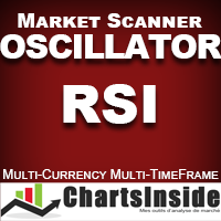 CI DashBoard Oscillator RSI