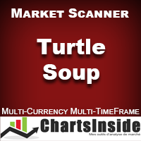CI DashBoard Turtle Soup