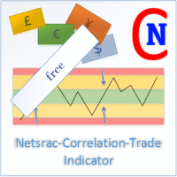 Netsrac Correlation Trade Indicator MT5 Free