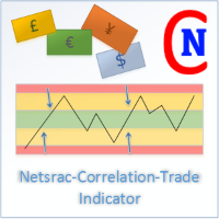 Netsrac Correlation Trade Indicator MT5