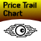 Price Trail Chart