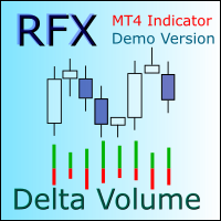 RFX Delta Volume Demo