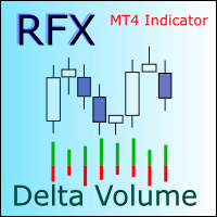 RFX Delta Volume