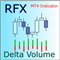 RFX Delta Volume