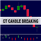CT Candle Breaking