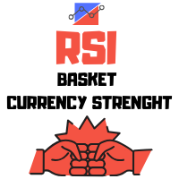 RSI Basket Currency Strenght