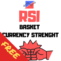 RSI Multi Time Frame Currency Strenght FREE