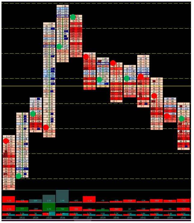 Big Trades Clusters