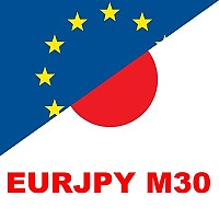 Euppy trading M30