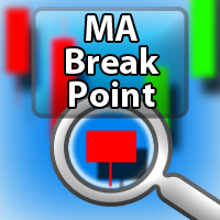 MA Break Point