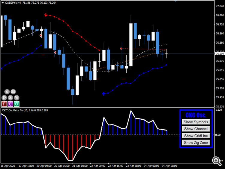 Classic Keltner Channel