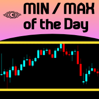 MIN MAX of the Day