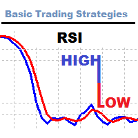 BTS RSI High Low