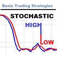 BTS Stochastic High Low